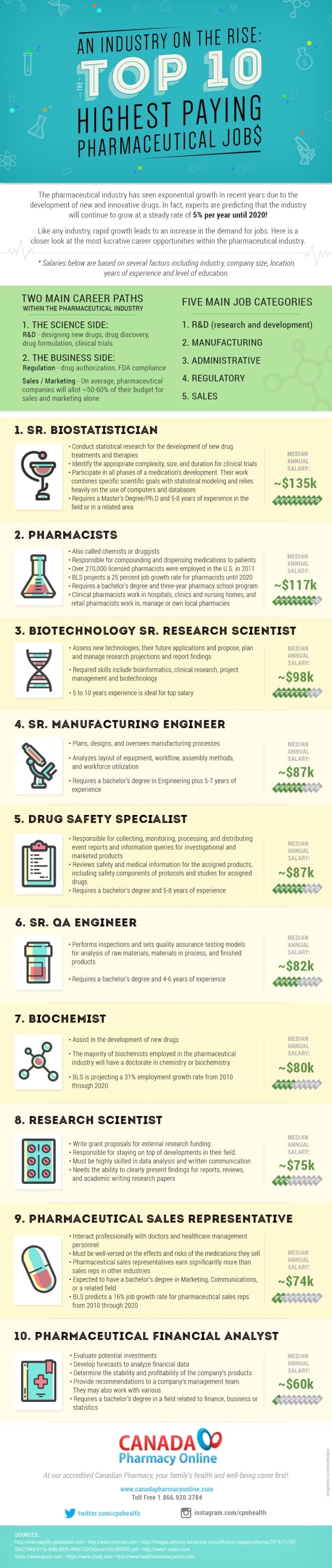 an-industry-on-the-rise-the-top-10-highest-paying-pharmaceutical-jobs