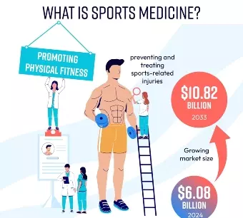 Exploring the Diverse World of Sports Medicine, Exercise Science, and Allied Health