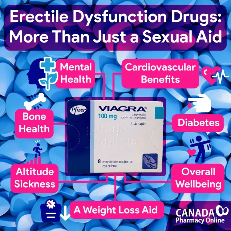 Erectile Dysfunction Drugs: More Than Just a Sexual Aid